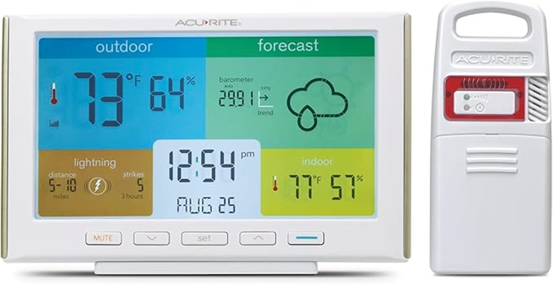 acurite 01071 weather station