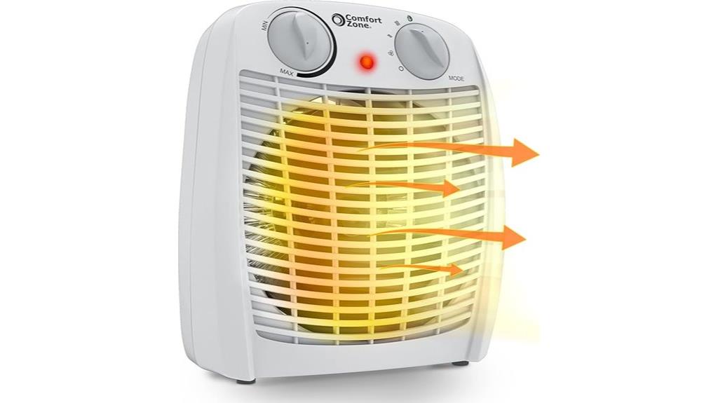 indoor heater with thermostat
