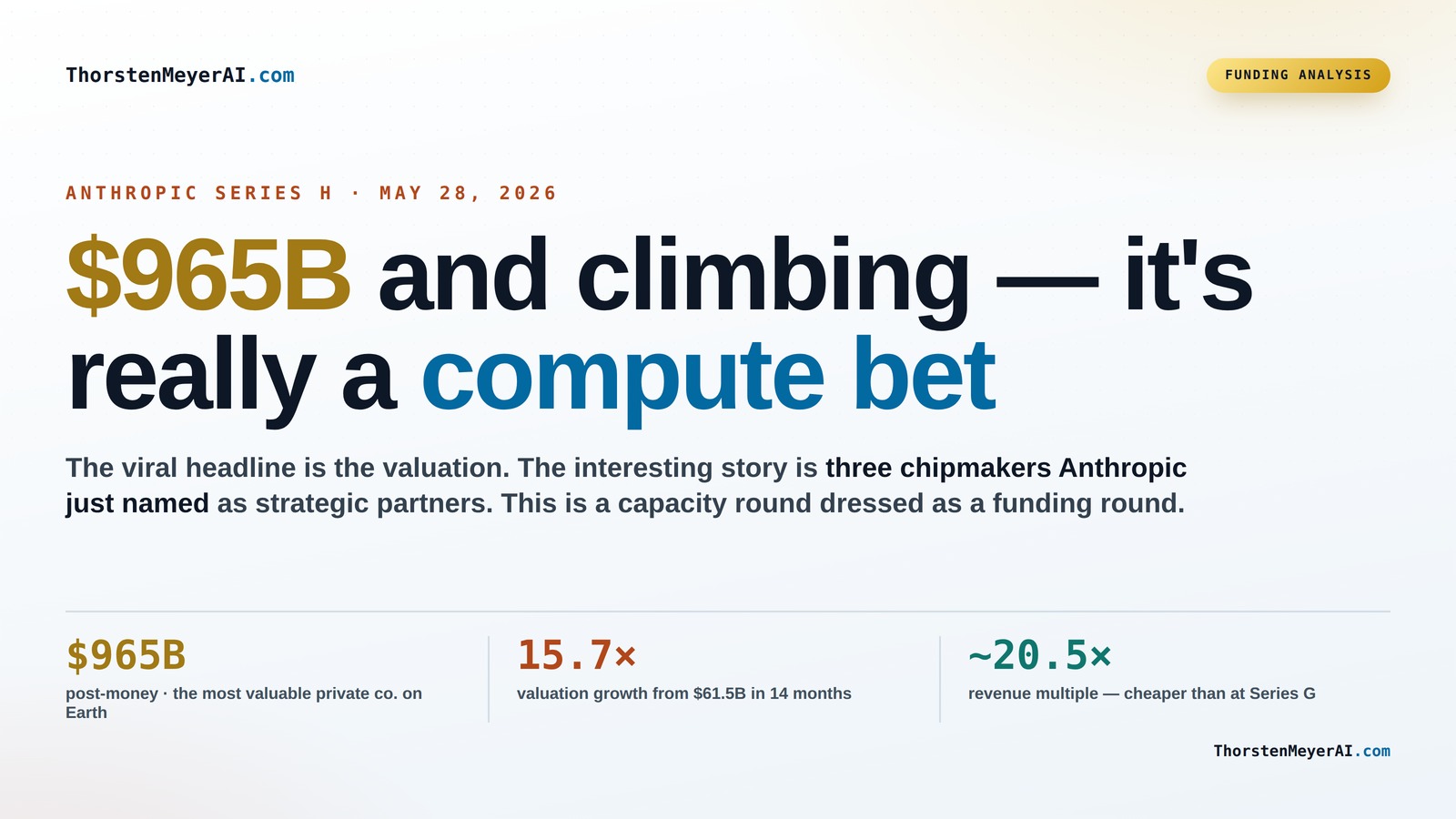 Anthropic’s Series H: A Strategic Focus on Expanding Compute Power