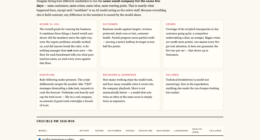 firmulate.com/benchmarks.html — live view